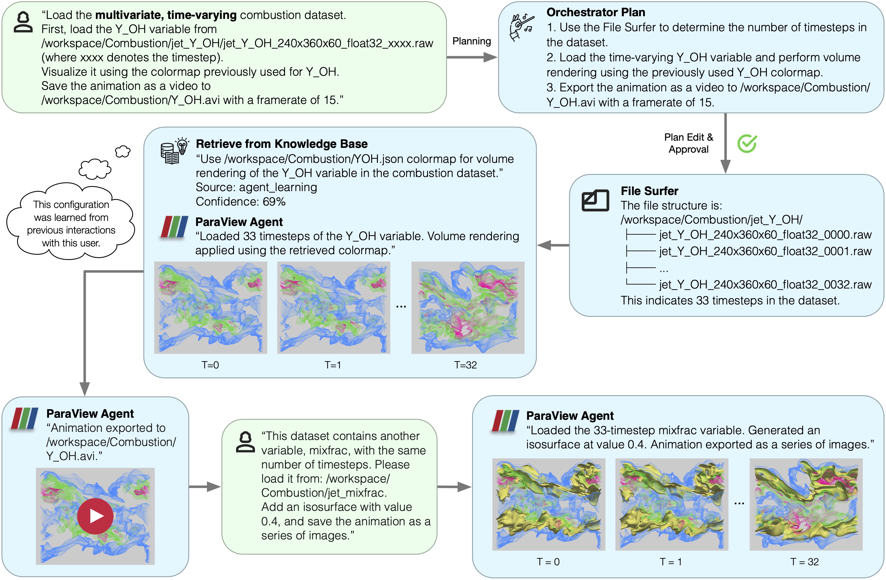Combustion case study